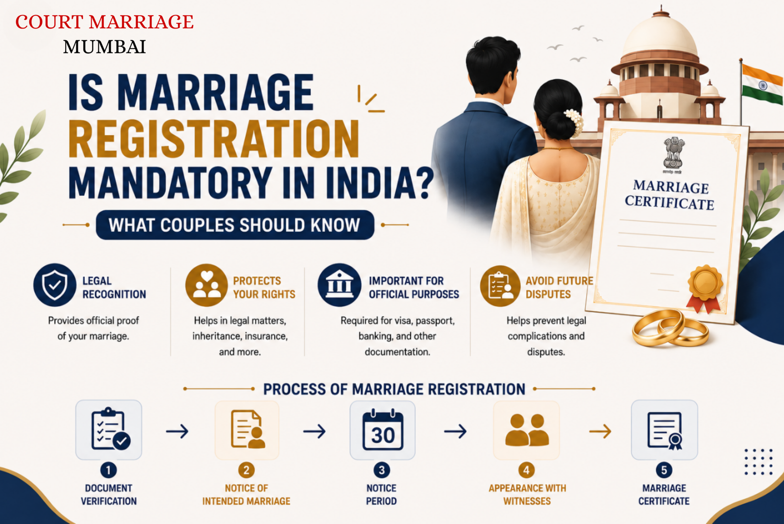Is Marriage Registration Mandatory in India? What Couples Should Know