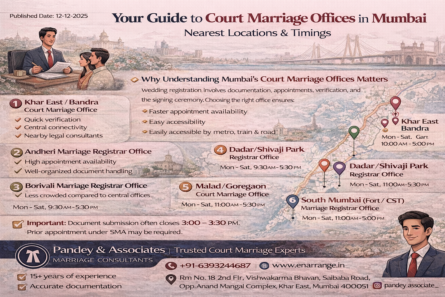 Your Guide to Court Marriage Offices in Mumbai Nearest Locations & Timings